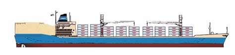 maersk alabama specifications